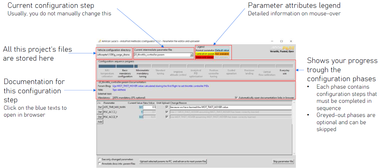 Parameter editor and uploader window