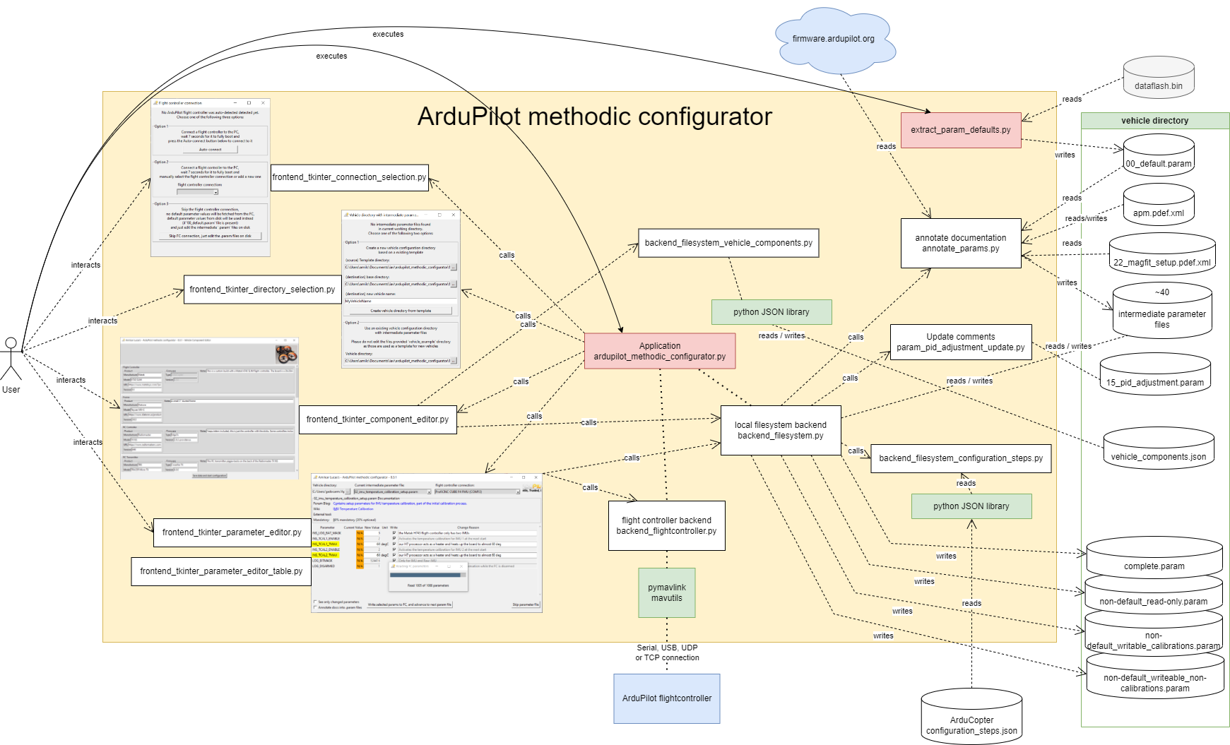 Software Architecture diagram