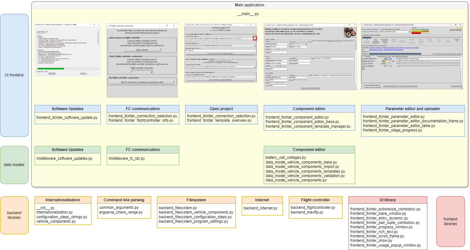 Software Architecture diagram