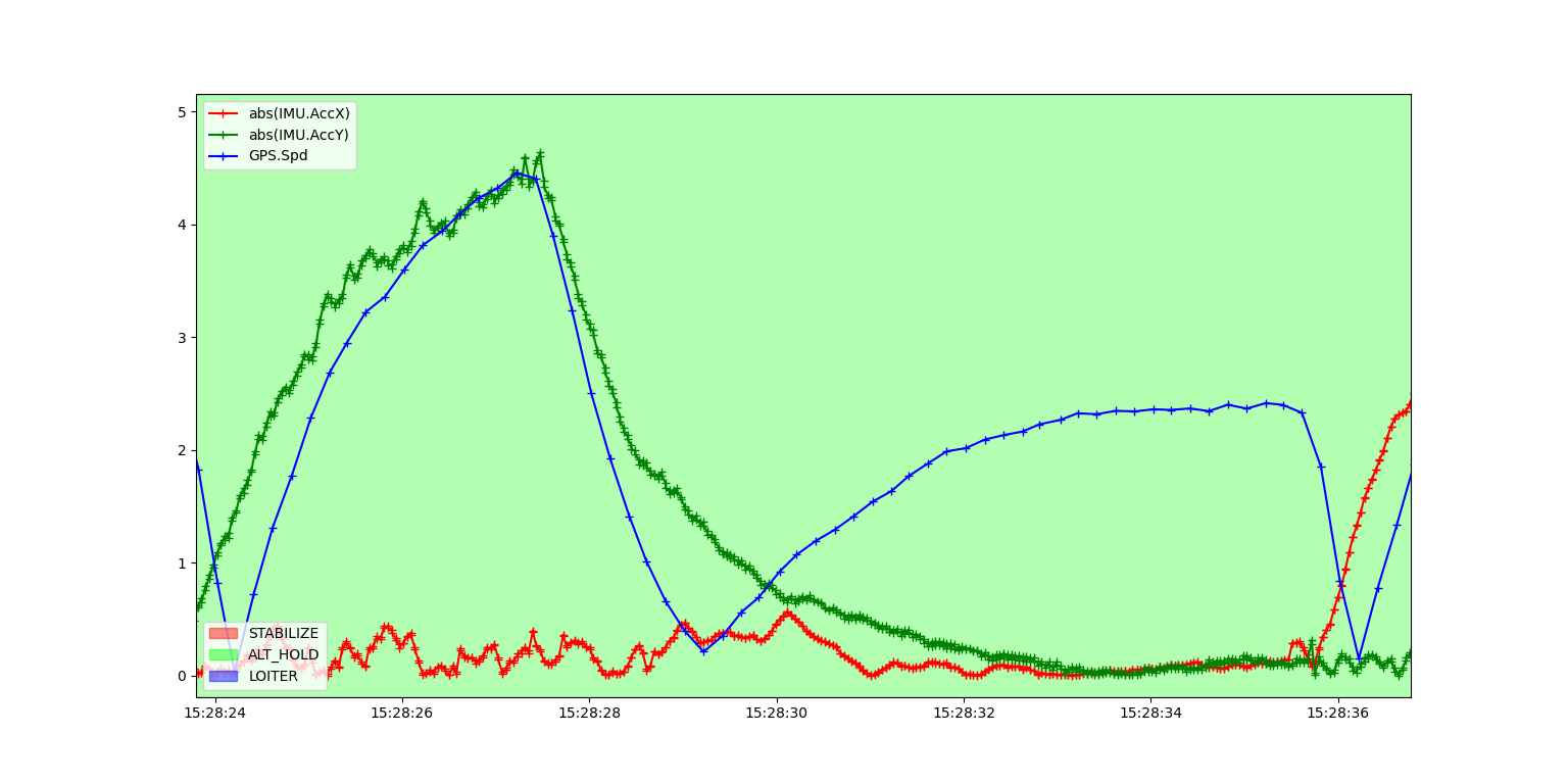 Wind estimation rightside