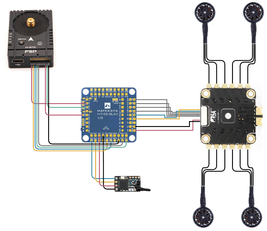 Matek H743, Holobro F9p, T-Motor F45 4in1 ESC and TBS Crossfire Nano rx se connections