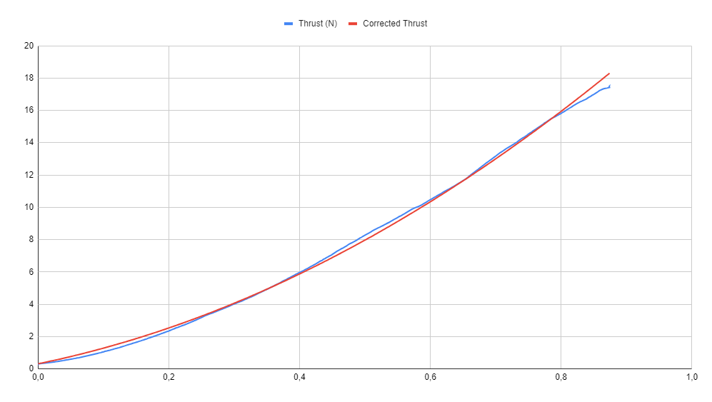 motor_thrust_chart